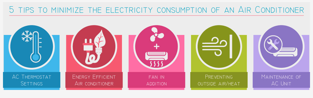 5 Tips To Minimize The Electricity Consumption Of An Air Conditioner